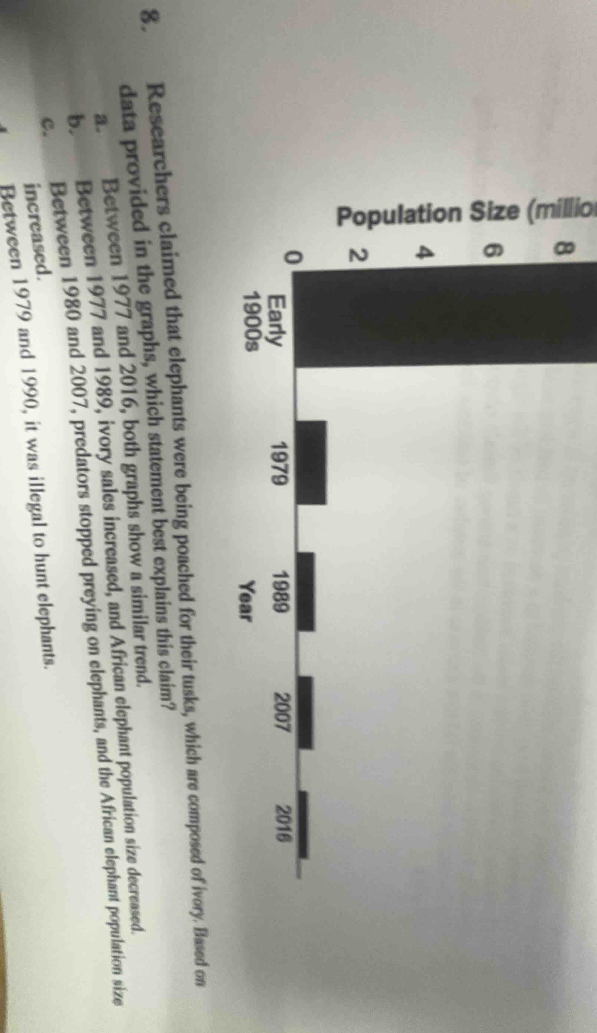 8. researchers claimed that elephants were being poached for their tusk…