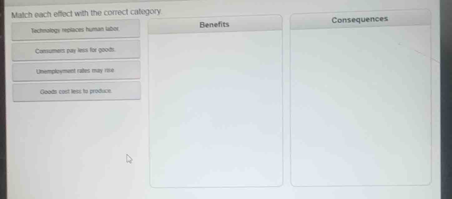 match each effect with the correct category. technology replaces human …