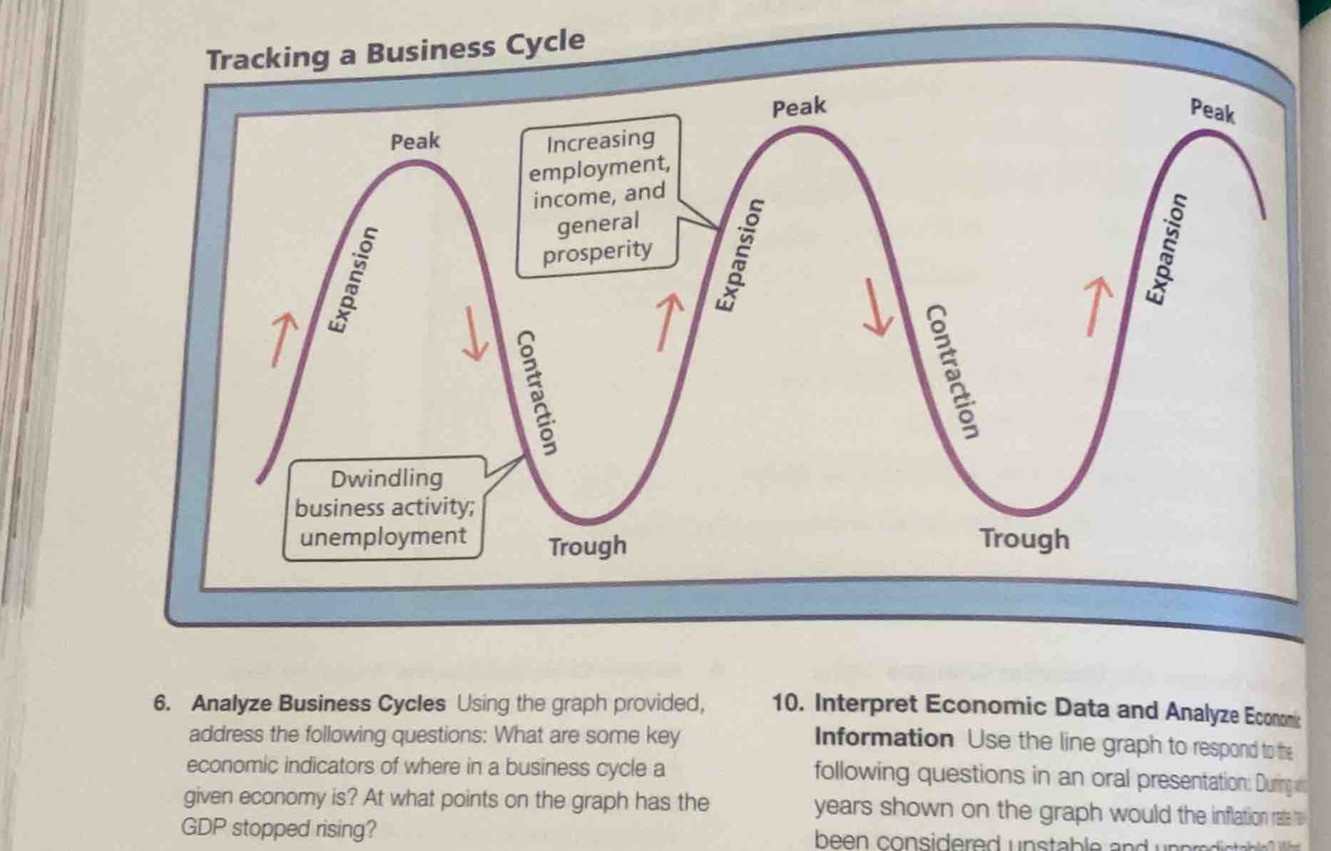 tracking a business cycle 6. analyze business cycles using the graph pr…