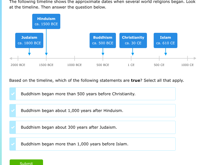 the following timeline shows the approximate dates when several world r…