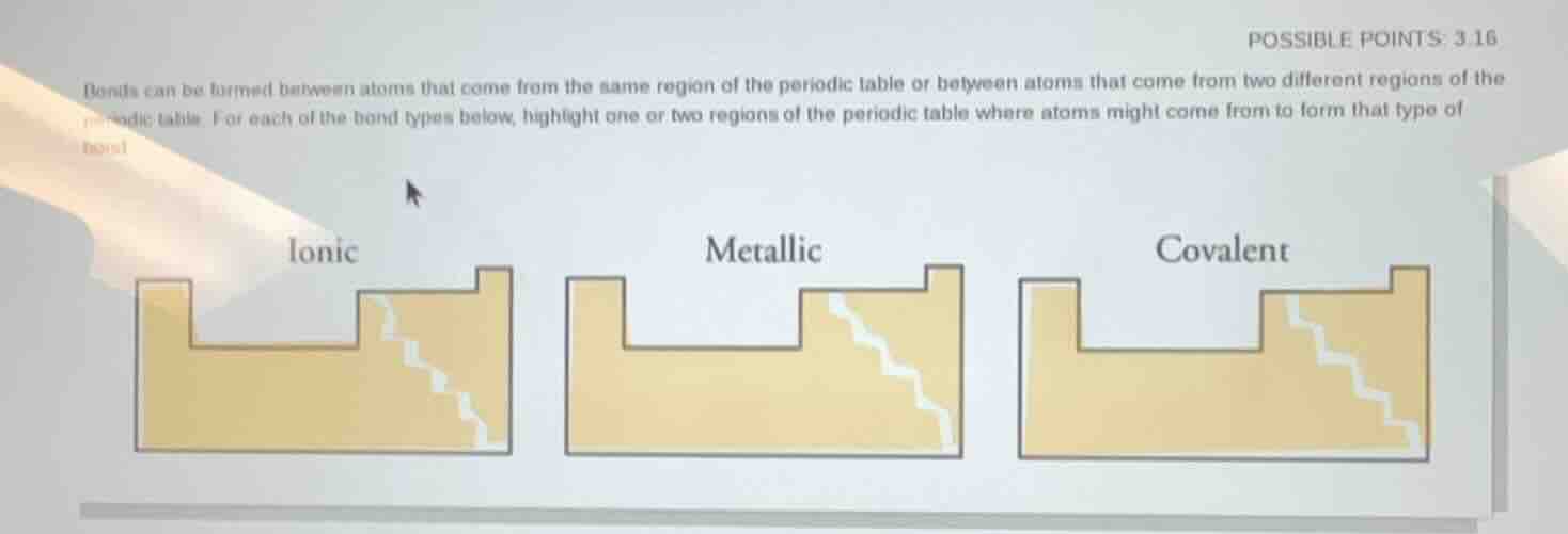 bonds can be formed between atoms that come from the same region of the…