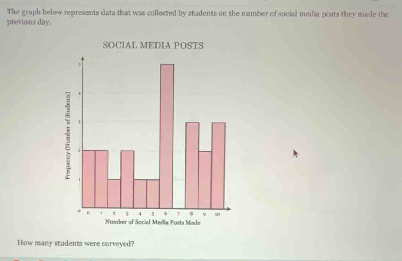 the graph below represents data that was collected by students on the n…