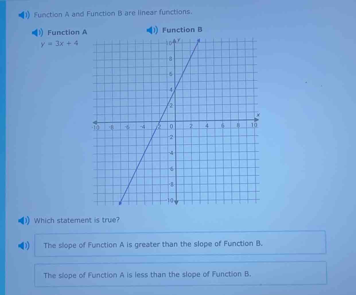 function a and function b are linear functions. function a: $y = 3x + 4…