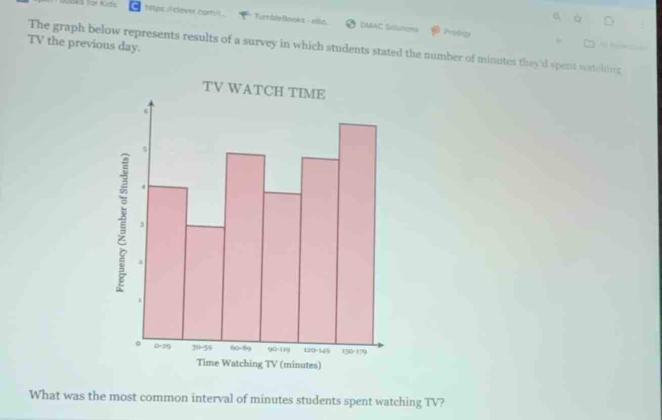 the graph below represents results of a survey in which students stated…