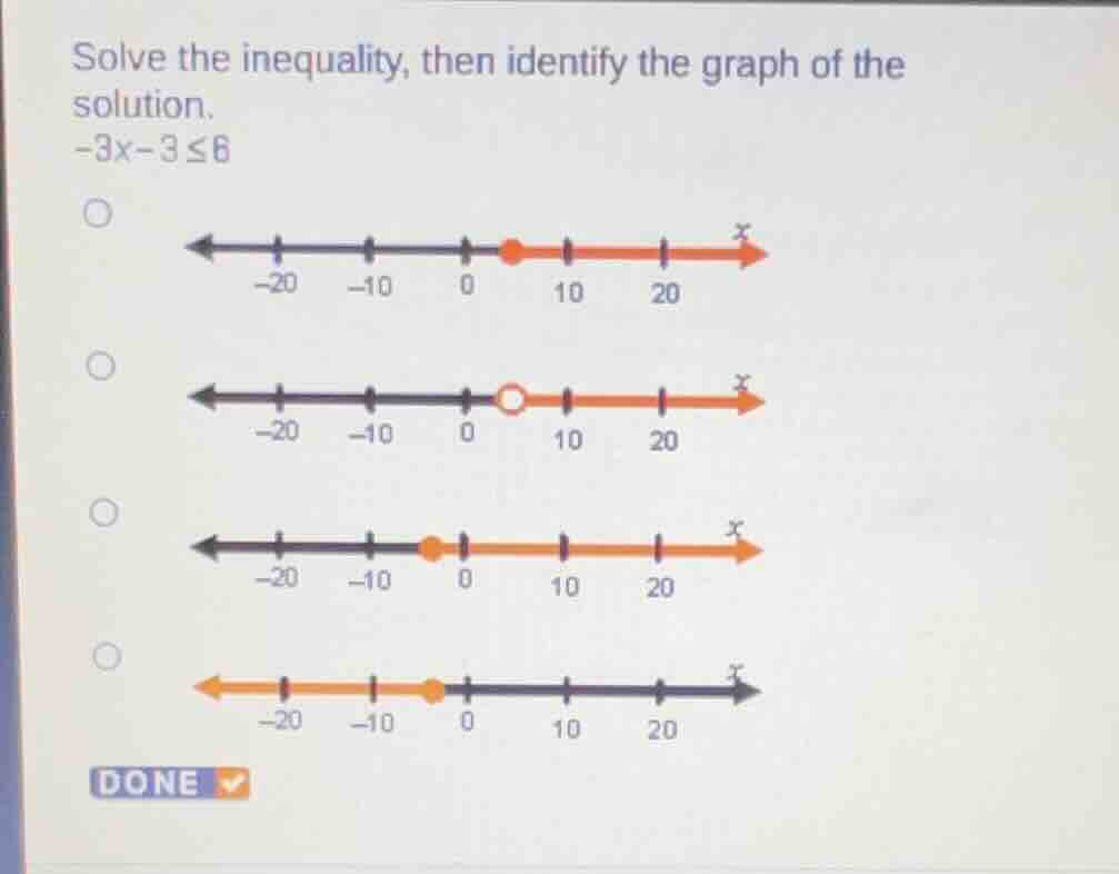 solve the inequality, then identify the graph of the solution. -3x - 3 …
