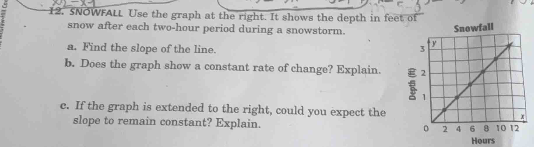 12. snowfall use the graph at the right. it shows the depth in feet of …