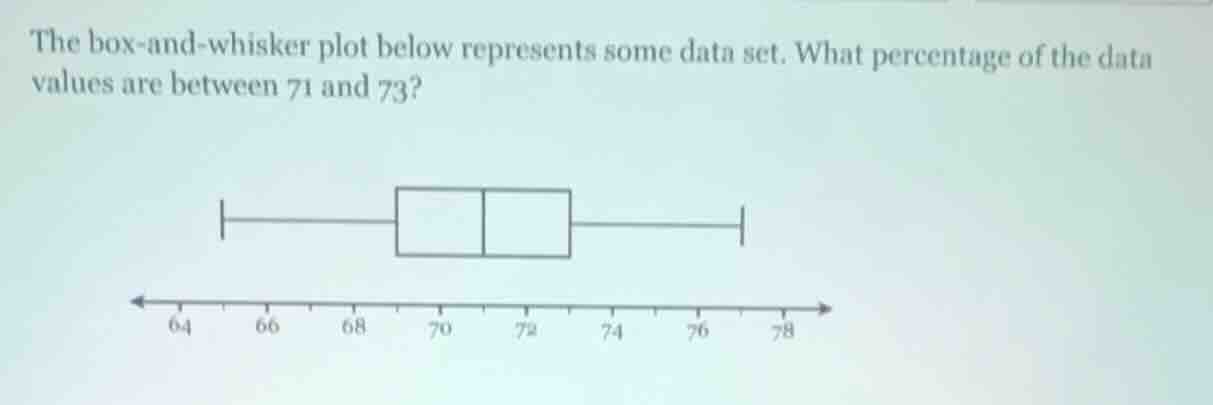 the box-and-whisker plot below represents some data set. what percentag…