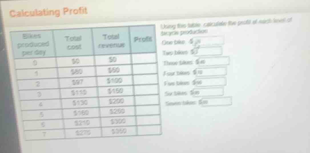calculating profit bikes produced per day | total cost | total revenue …