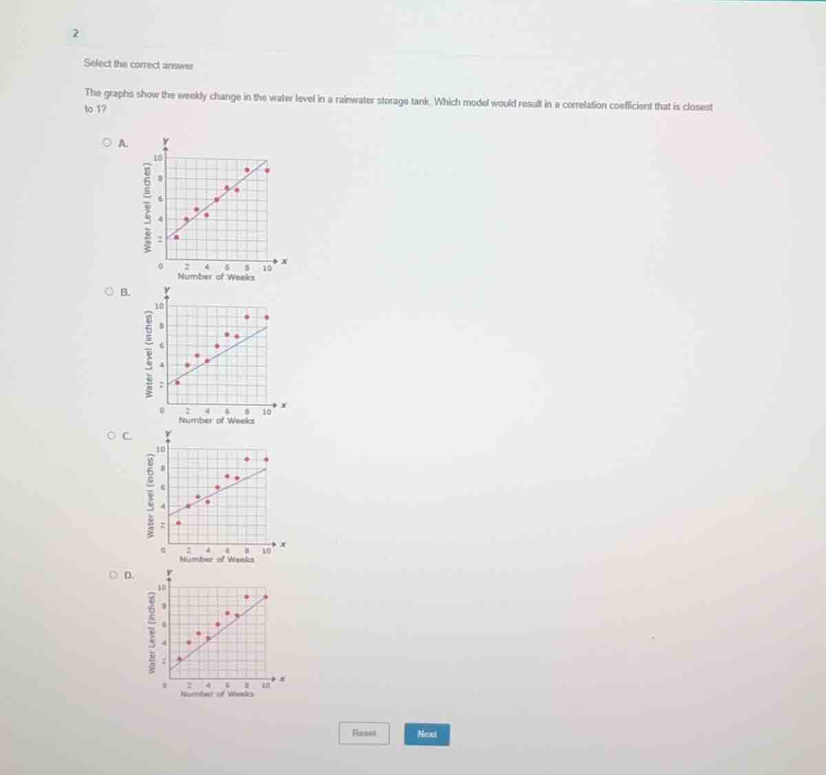 2 select the correct answer the graphs show the weekly change in the wa…
