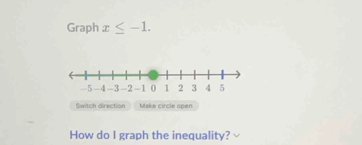 graph $x \\leq -1$. how do i graph the inequality?