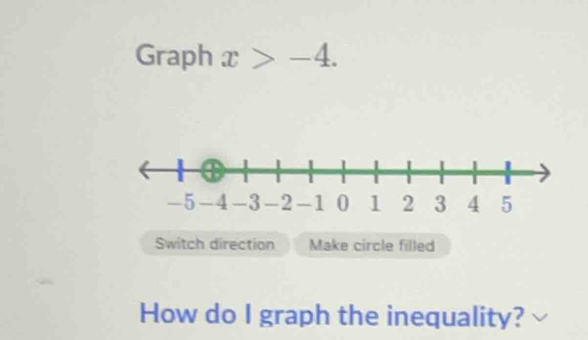 graph $x > -4$. (number line from -5 to 5 with -4 marked by an open cir…