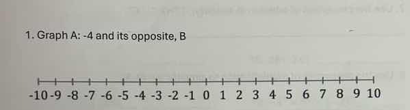 1. graph a: -4 and its opposite, b -10 -9 -8 -7 -6 -5 -4 -3 -2 -1 0 1 2…
