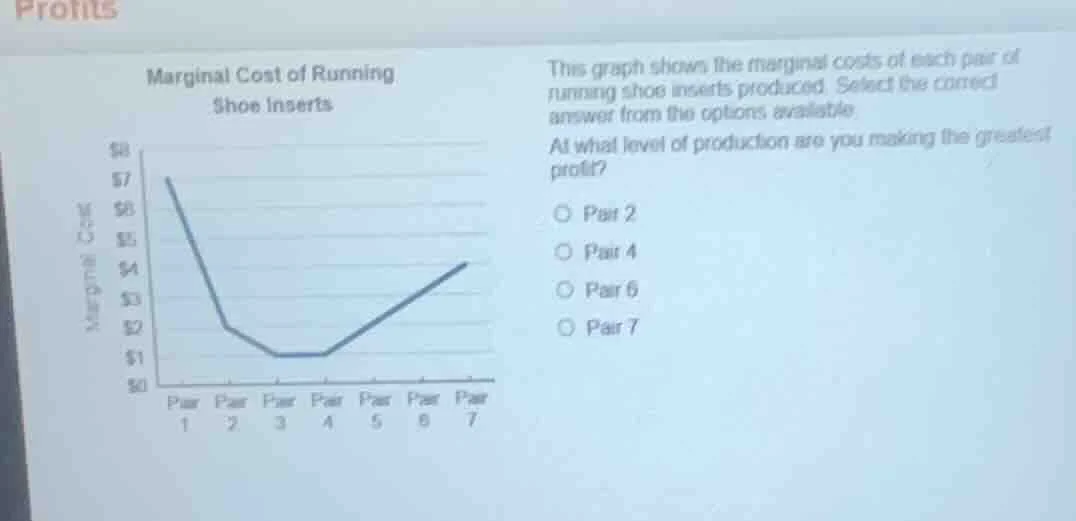 profits marginal cost of running shoe inserts this graph shows the marg…