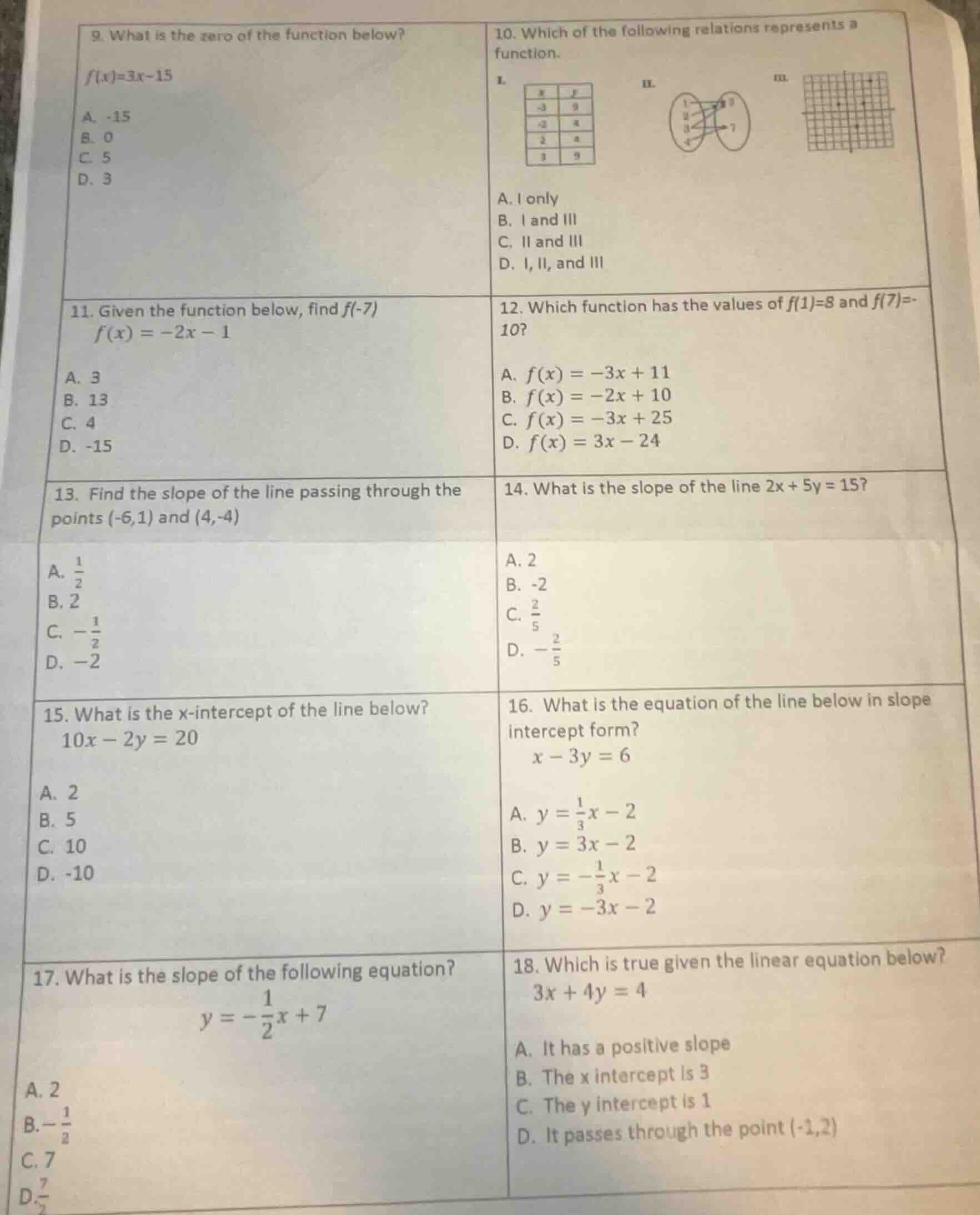 9. what is the zero of the function below? $f(x)=3x - 15$ a. -15 b. 0 c…