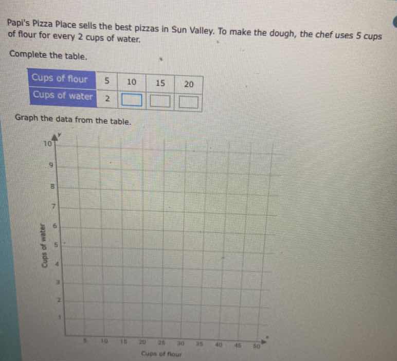 papis pizza place sells the best pizzas in sun valley. to make the doug…