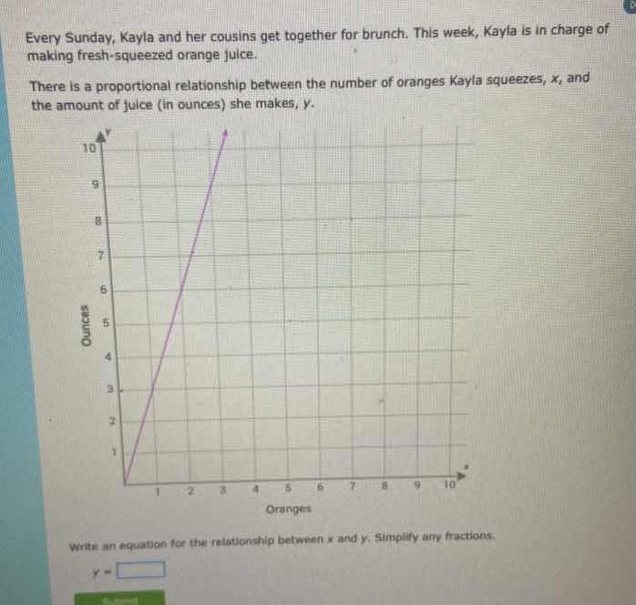 every sunday, kayla and her cousins get together for brunch. this week,…