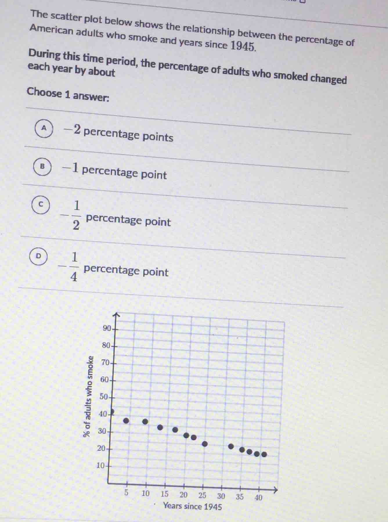 the scatter plot below shows the relationship between the percentage of…