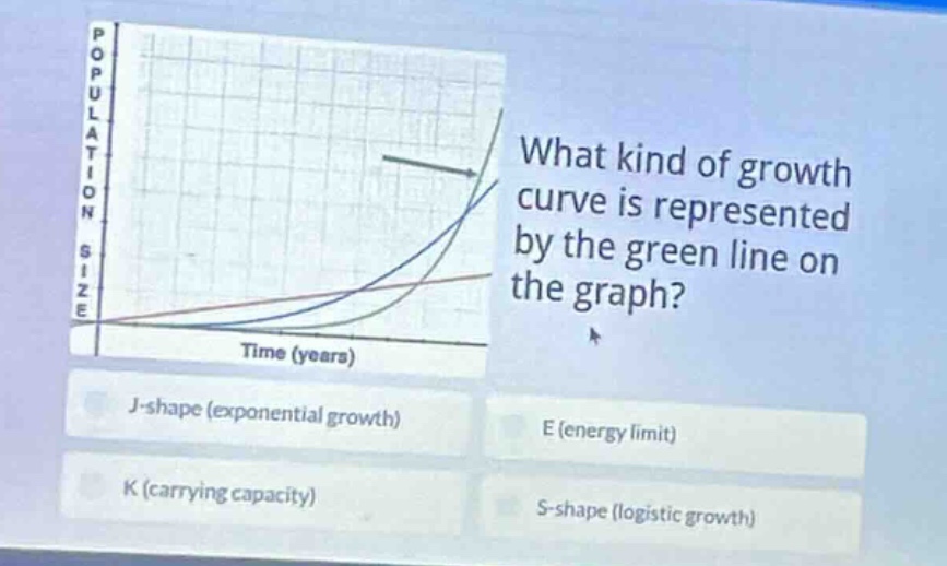 what kind of growth curve is represented by the green line on the graph…