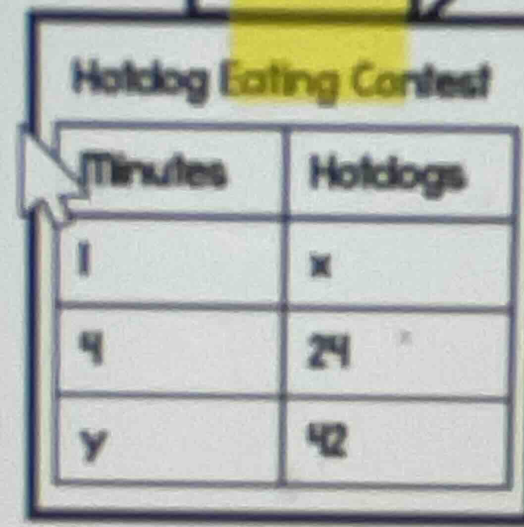 hotdog eating contest minutes | hotdogs 1 | x 9 | 24 y | 42
