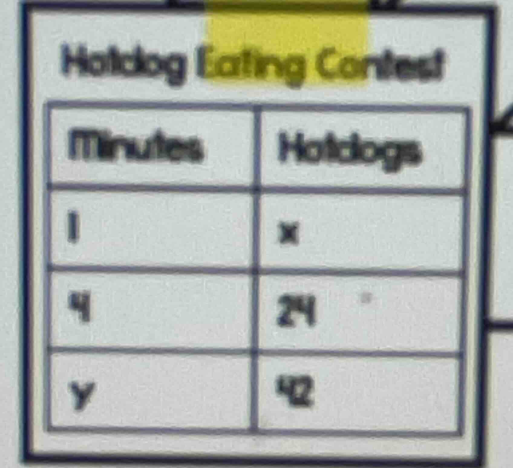 hotdog eating contest minutes | hotdogs 1 | x 4 | 24 y | 42