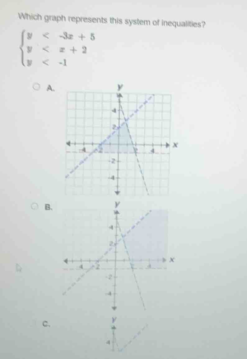 which graph represents this system of inequalities? \\begin{cases} y < …