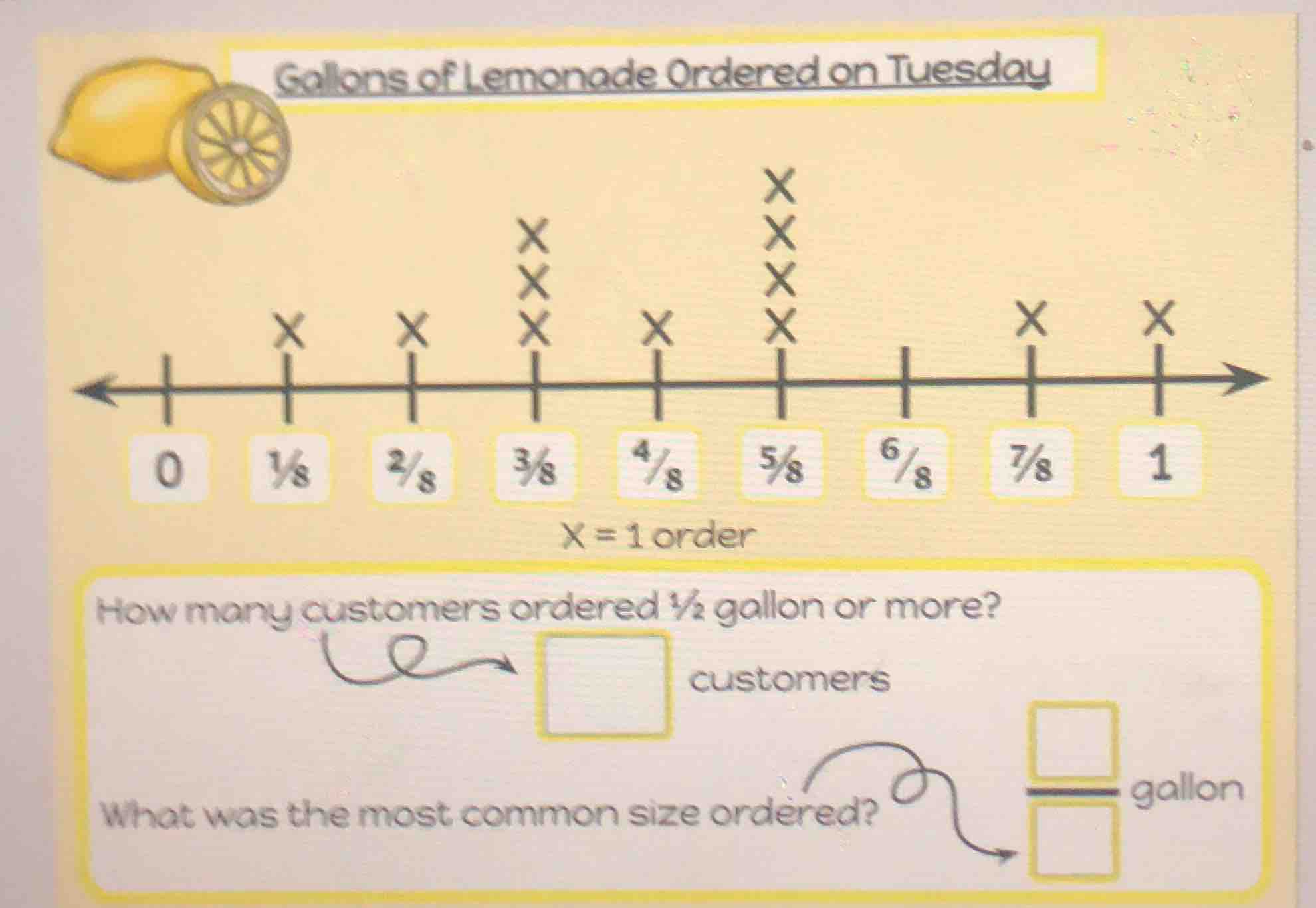 gallons of lemonade ordered on tuesday x = 1 order how many customers o…