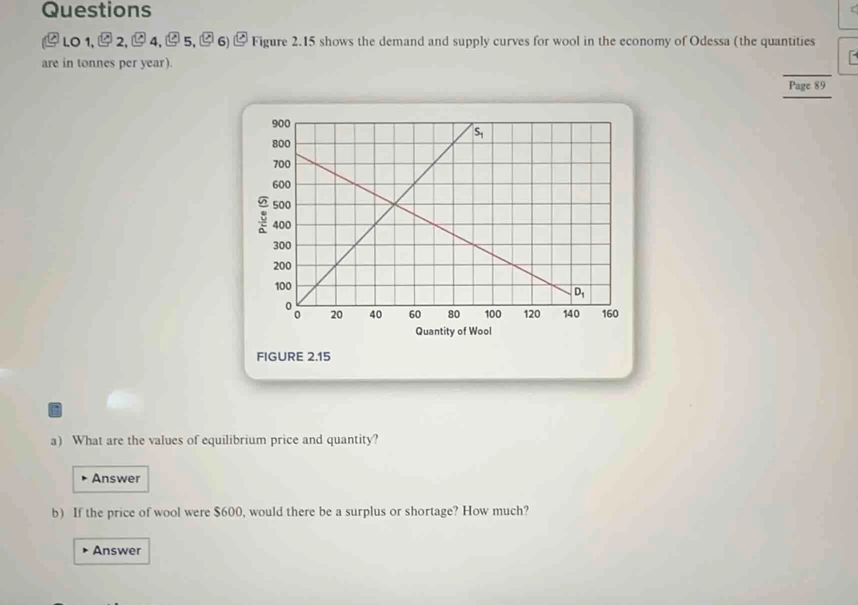 questions (lo 1, 2, 4, 5, 6) figure 2.15 shows the demand and supply cu…