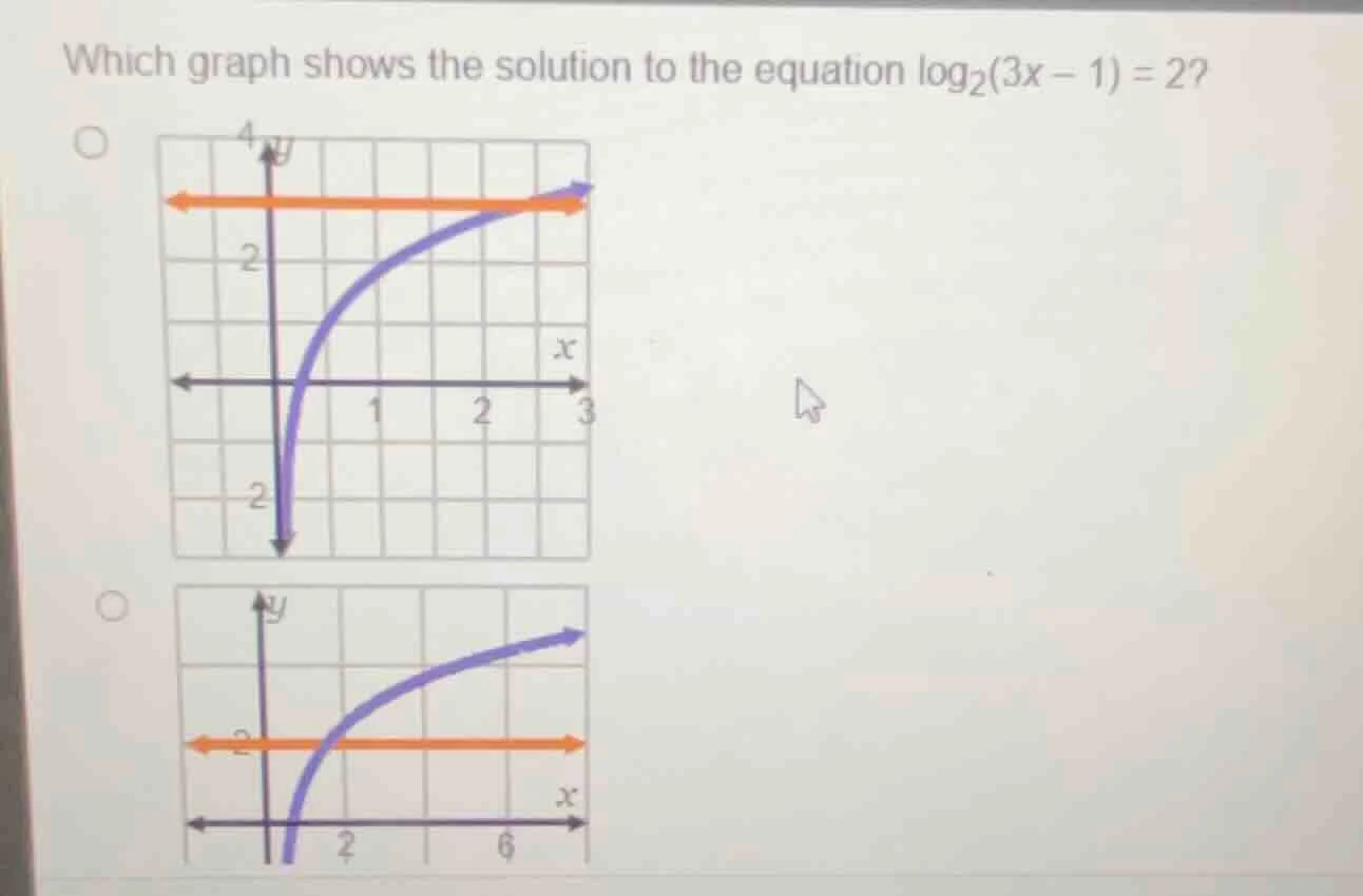 which graph shows the solution to the equation \\(\\log_{2}(3x - 1) = 2…