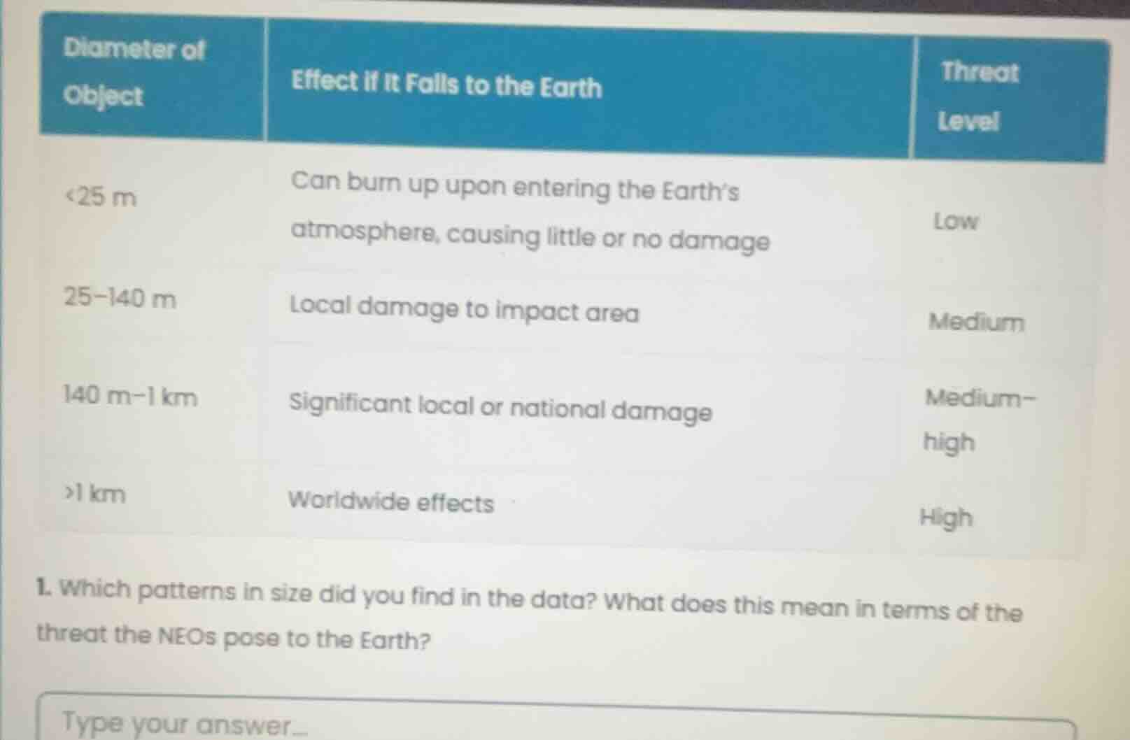 diameter of object | effect if it falls to the earth | threat level <25…