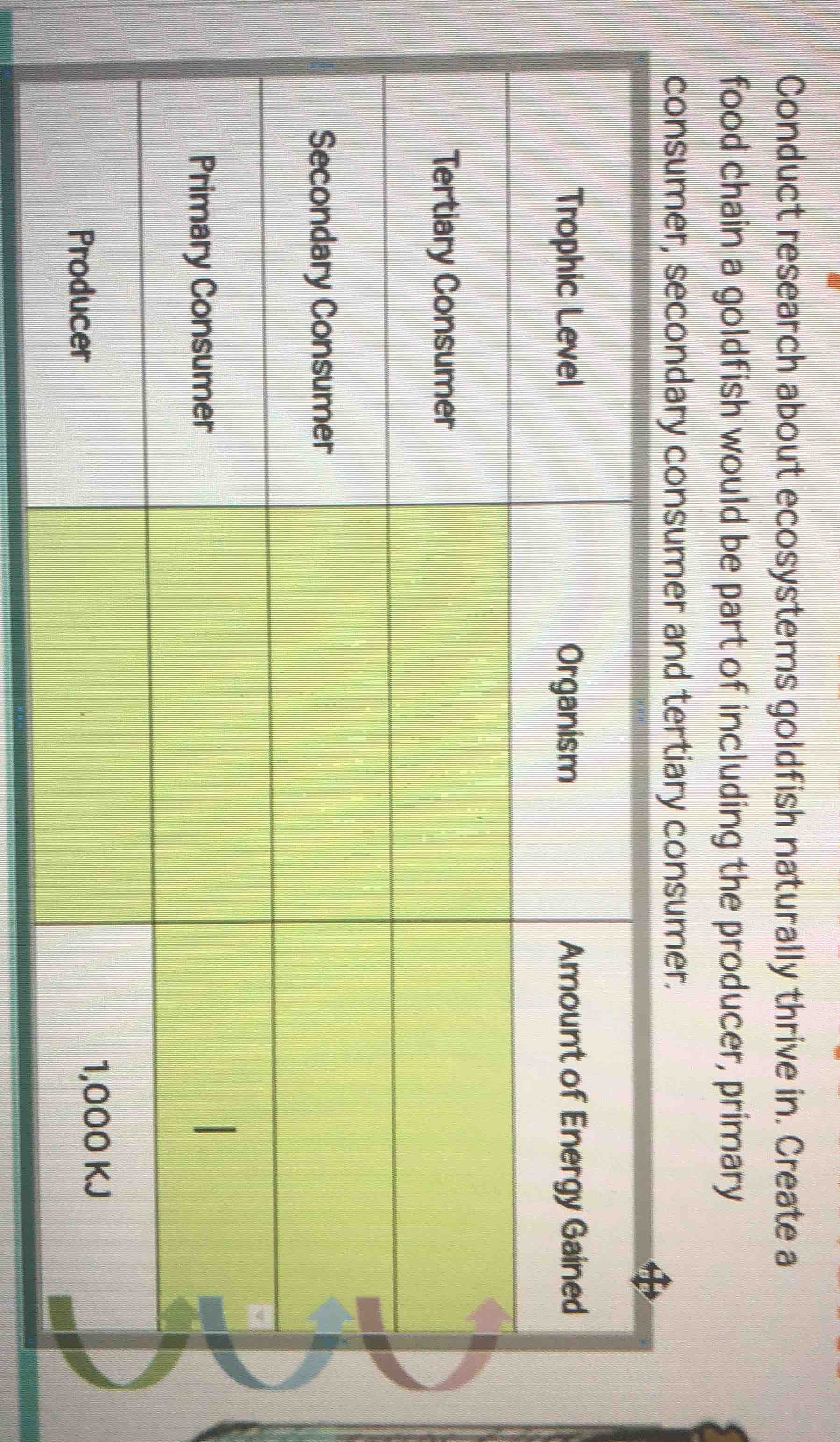 conduct research about ecosystems goldfish naturally thrive in. create …