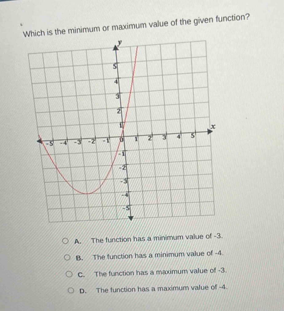 which is the minimum or maximum value of the given function? graph of a…