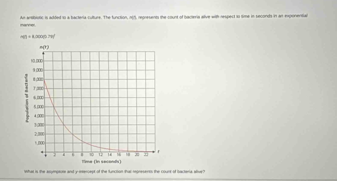 an antibiotic is added to a bacteria culture. the function, n(t), repre…