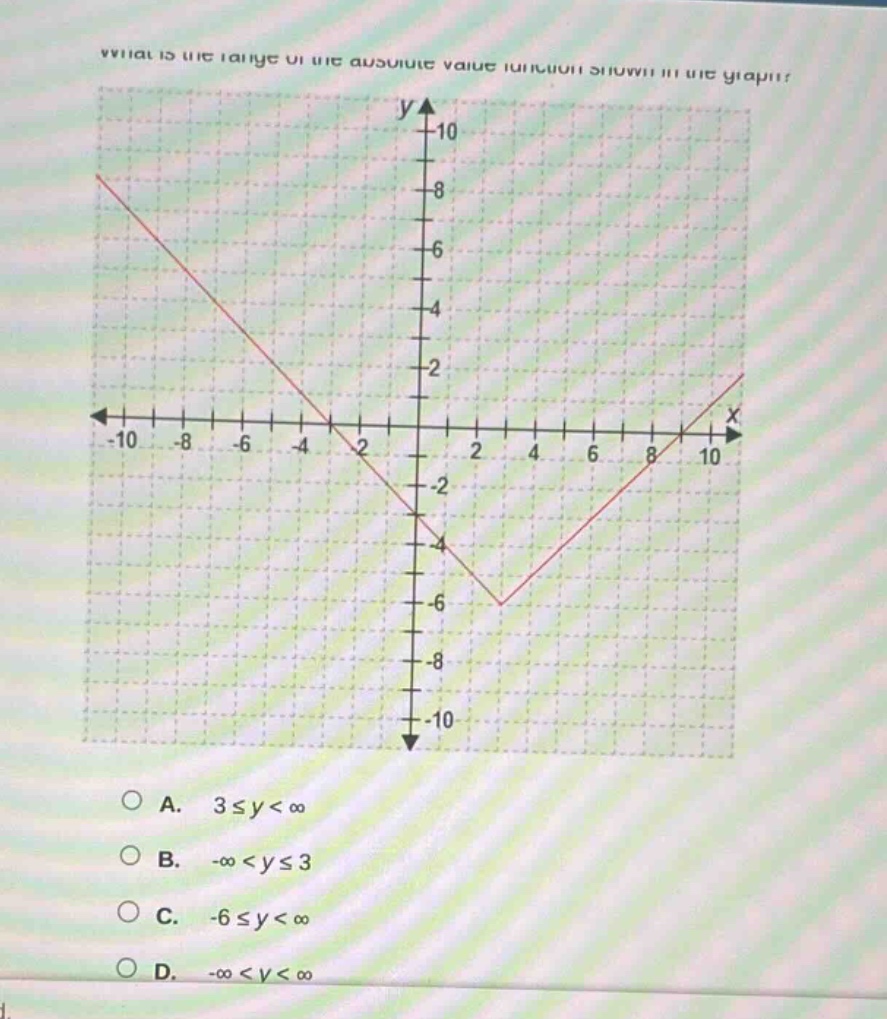 what is the range of the absolute value function shown in the graph? op…
