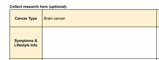 collect research here (optional): cancer type\tbrain cancer symptoms & …
