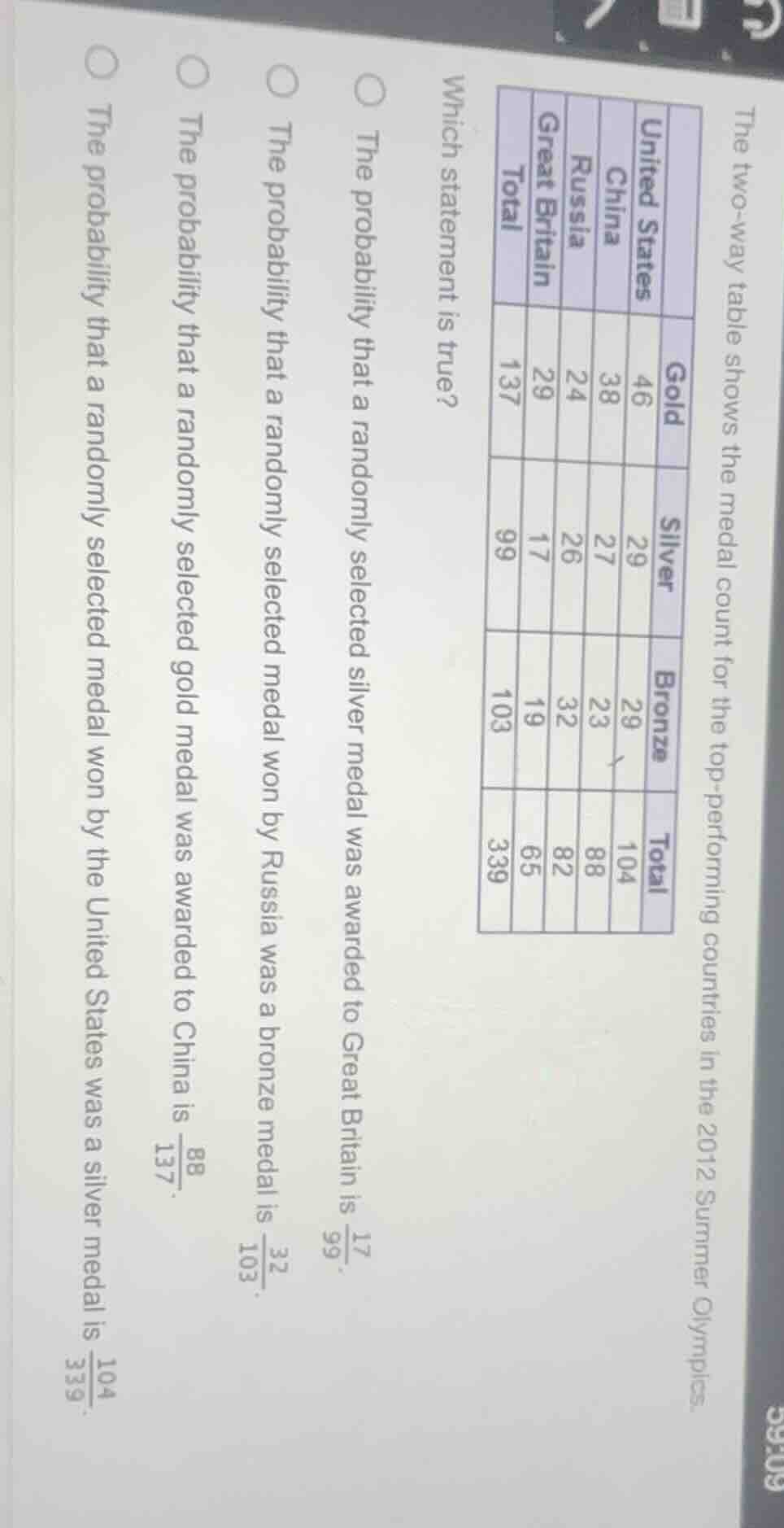 the two - way table shows the medal count for the top - performing coun…