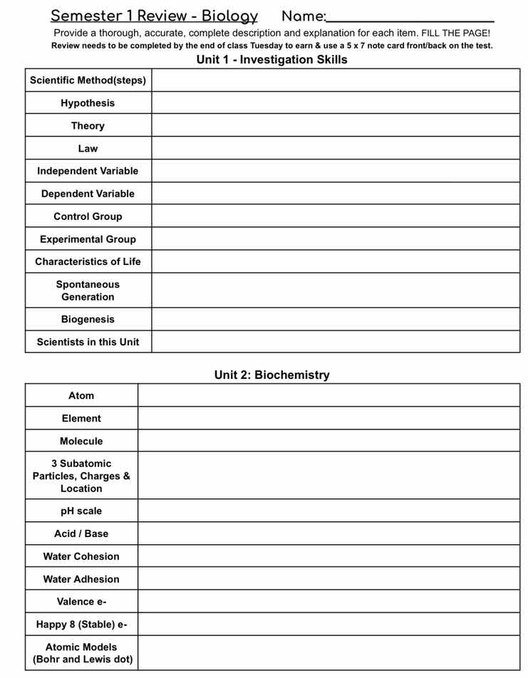 semester 1 review - biology name: provide a thorough, accurate, complet…