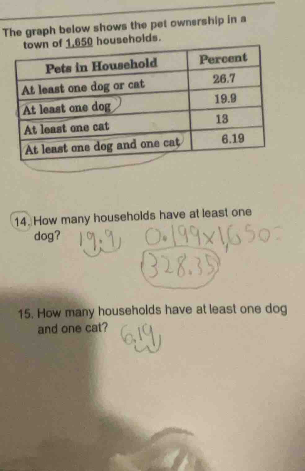 the graph below shows the pet ownership in a town of 1,650 households. …