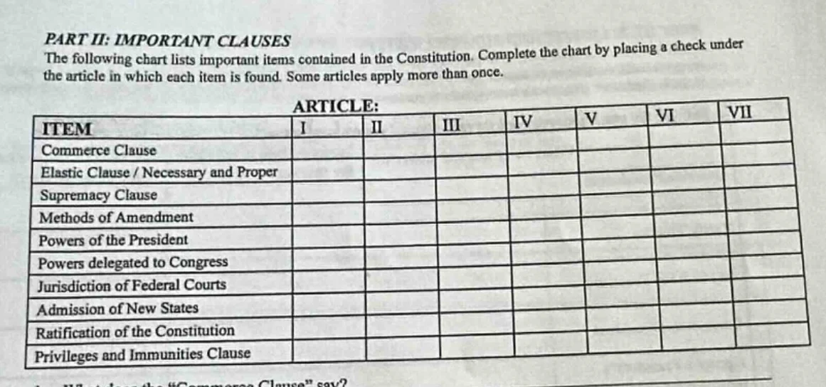 part ii: important clauses the following chart lists important items co…