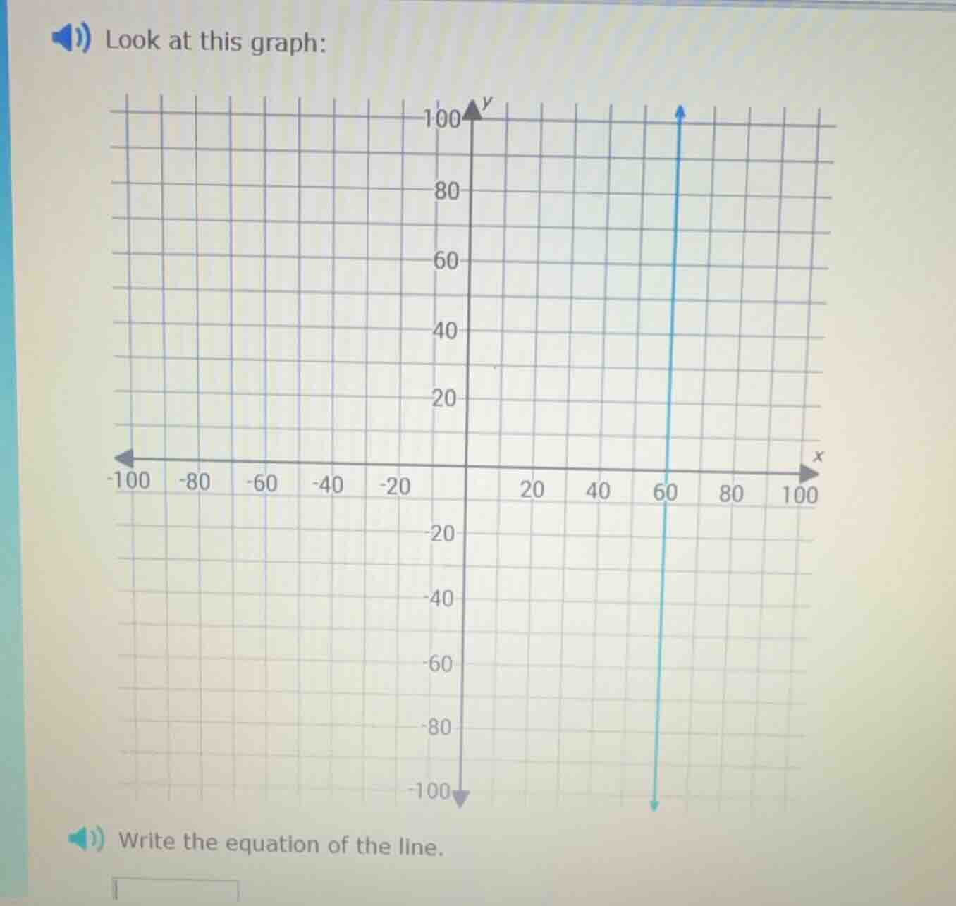 look at this graph: graph of a vertical line at x=60 write the equation…