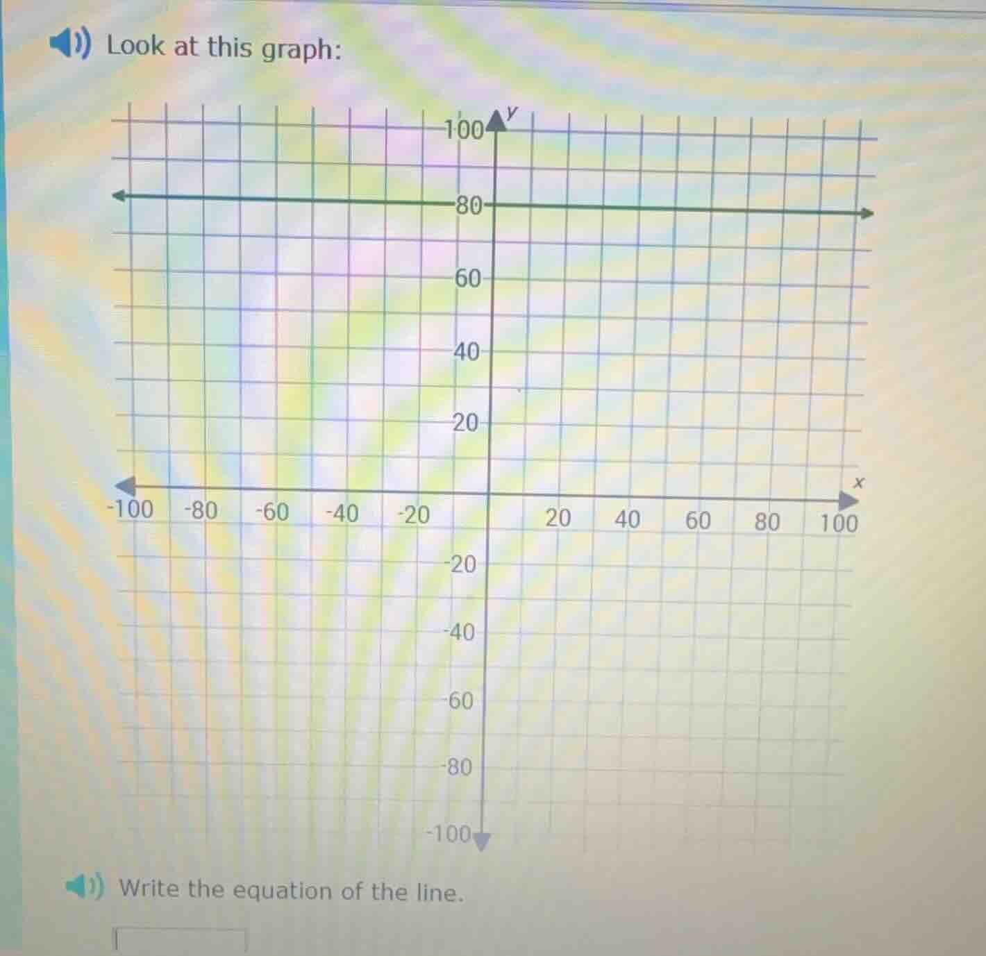 look at this graph: graph of a horizontal line at y=80 write the equati…