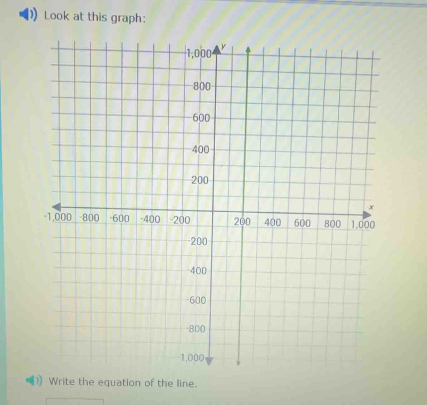 look at this graph: graph with x and y axes, grid, and a vertical line …