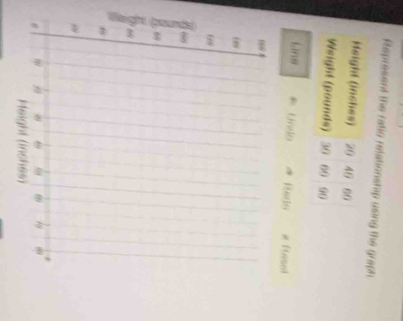 represent the ratio relationship using the graph. height (inches) weigh…