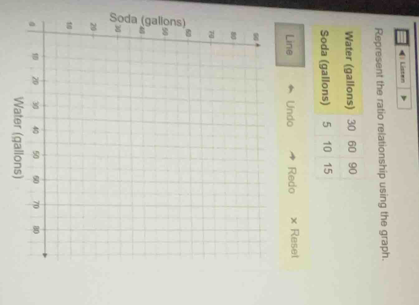 represent the ratio relationship using the graph. water (gallons) \tsod…