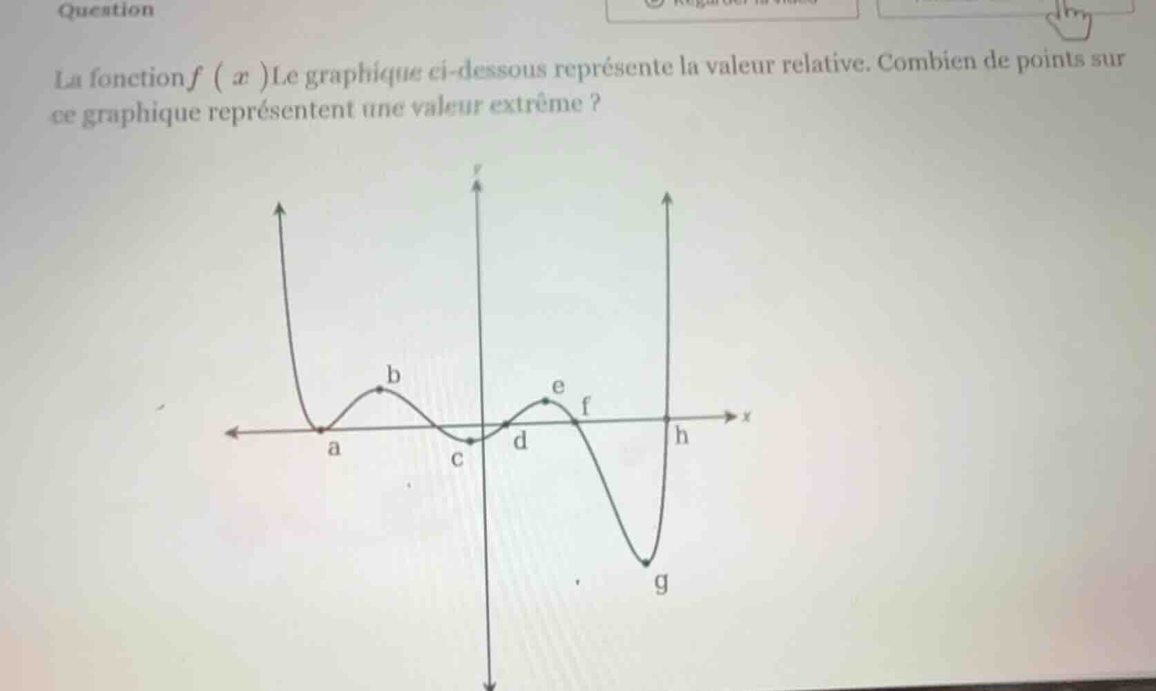 question la fonction f(x) le graphique ci - dessous représente la valeu…