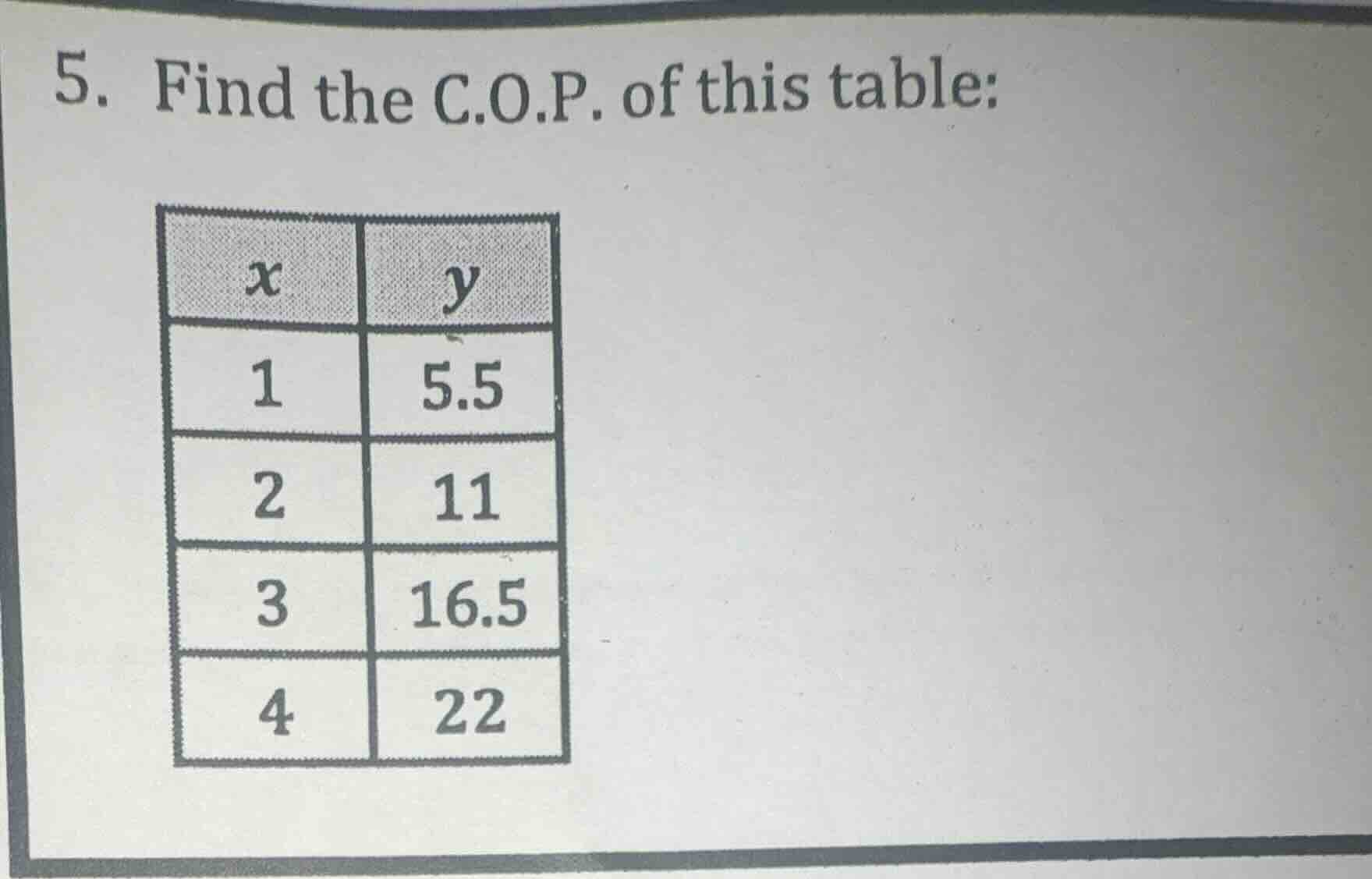 5. find the c.o.p. of this table: | x | y | |----|----| | 1 | 5.5 | | 2…