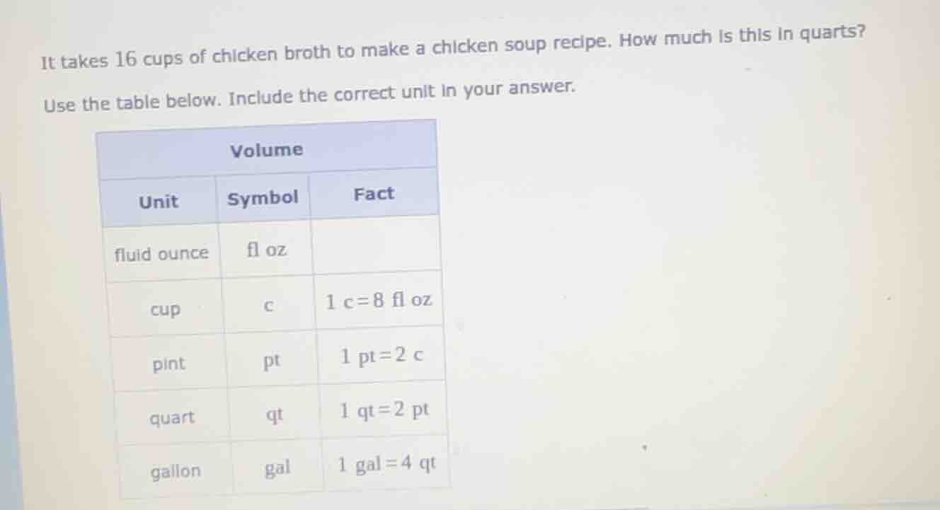 it takes 16 cups of chicken broth to make a chicken soup recipe. how mu…