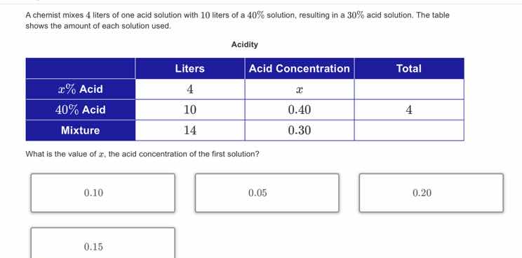 a chemist mixes 4 liters of one acid solution with 10 liters of a 40% s…