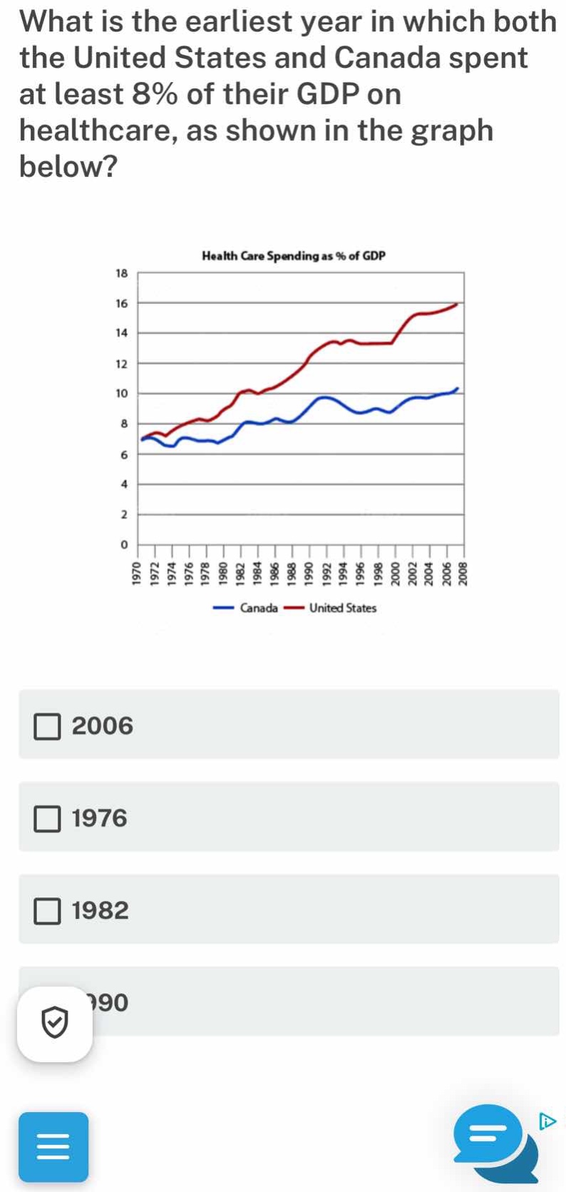 what is the earliest year in which both the united states and canada sp…