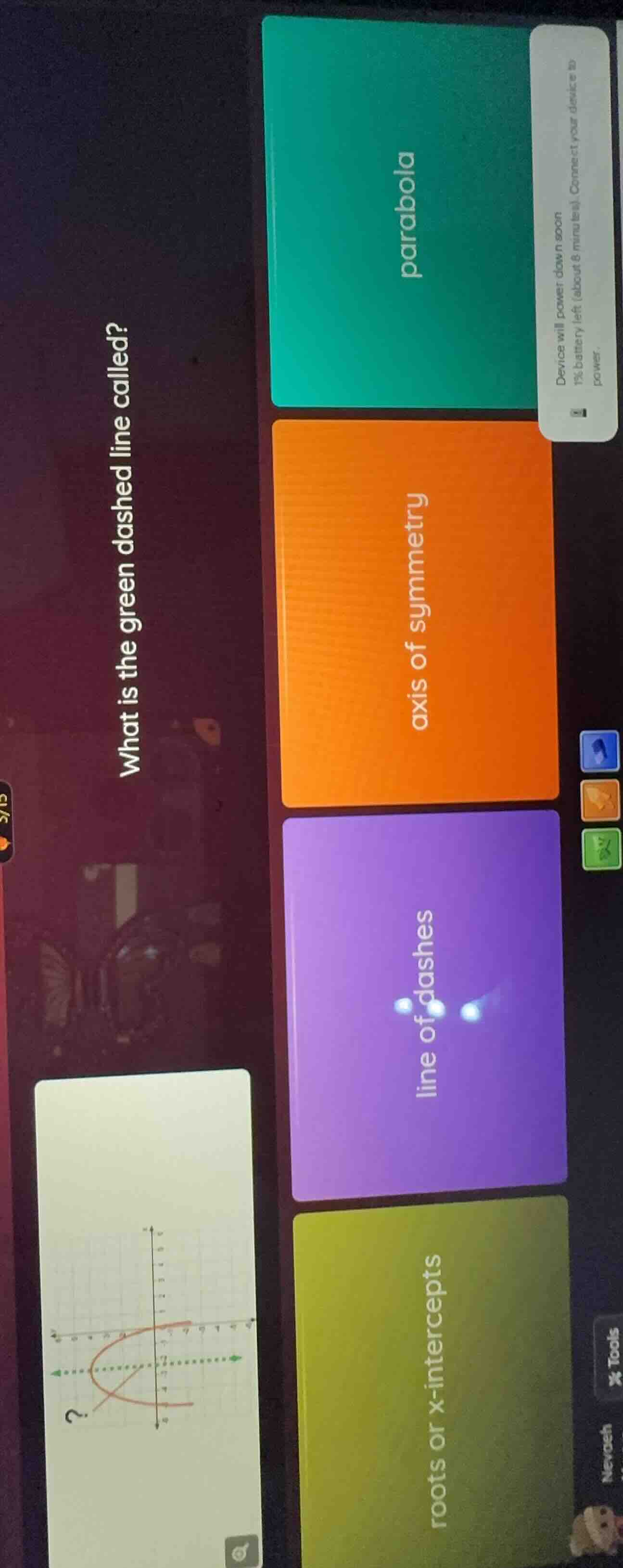 what is the green dashed line called? options: parabola, axis of symmet…