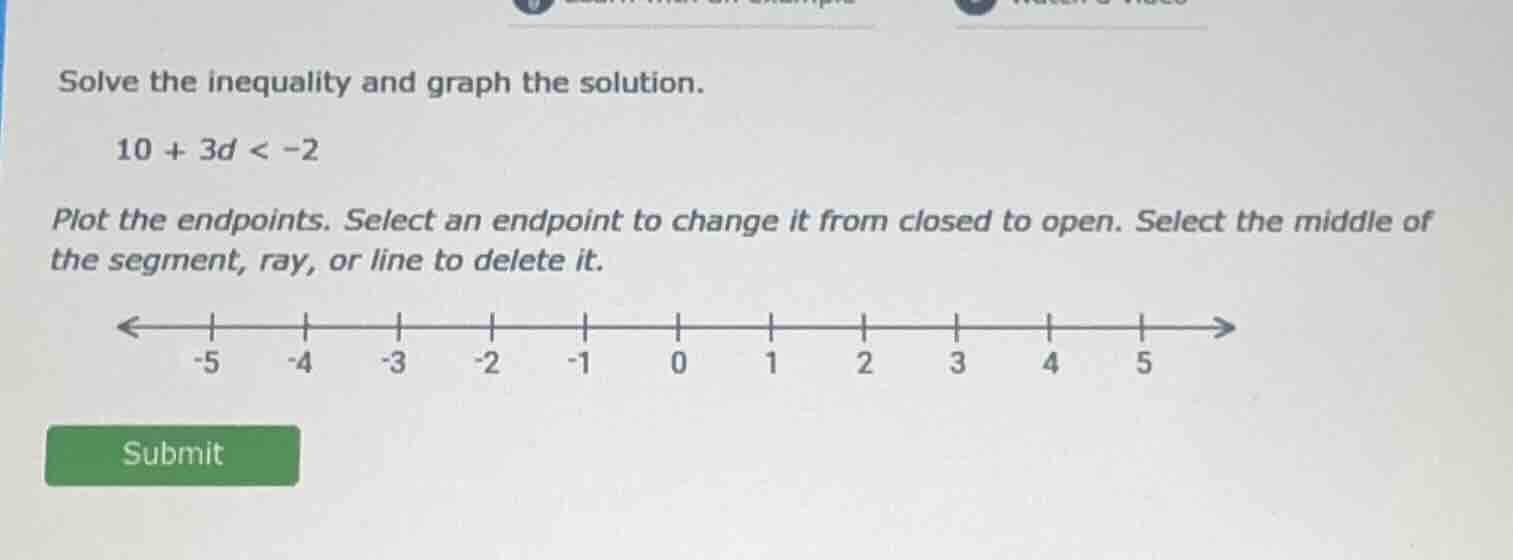 solve the inequality and graph the solution. 10 + 3d < -2 plot the endp…